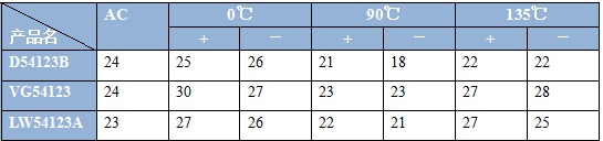 应用方案 | D54123B低功耗漏电保护电路