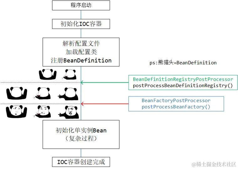 Mybatis-Spring整合原理：MapperFactoryBean和MapperScannerConfigurer的区别及源码剖析