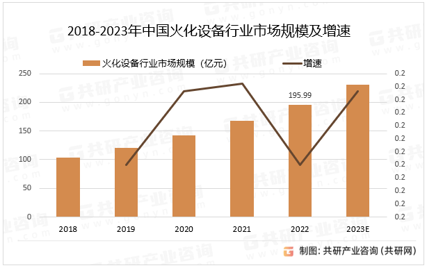 2023年中国火化设备行业现状分析：随着城市化进程的推进，市场需求将持续增长[图]