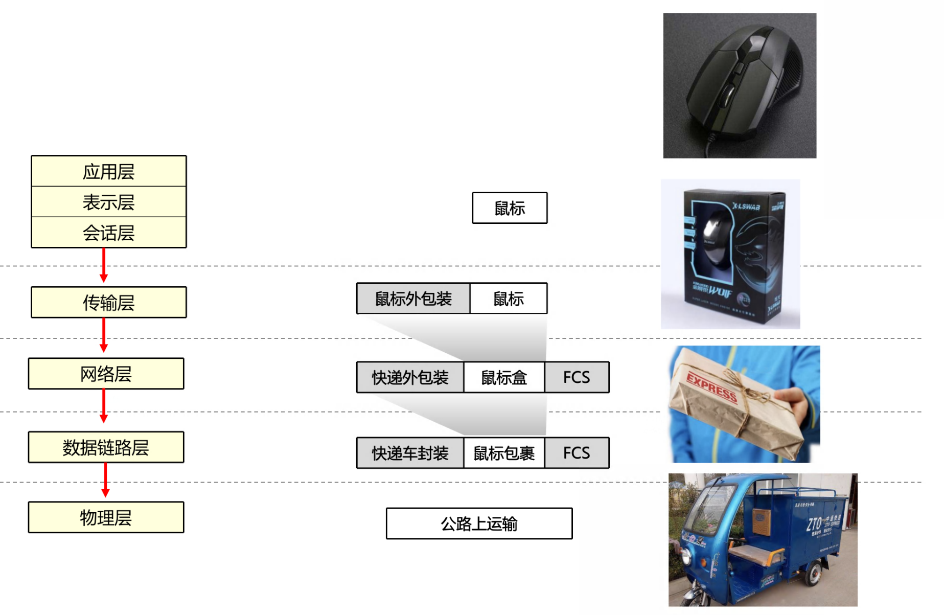 软考——计算机网络概论