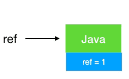 JVM垃圾回收GC 详解（java1.8）