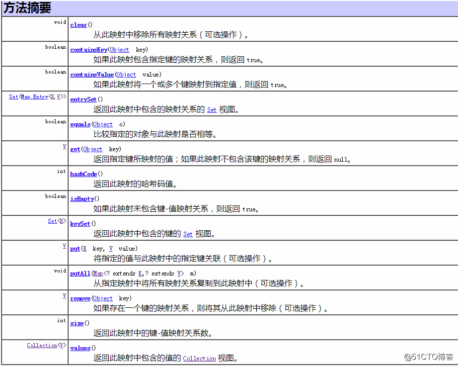 Java集合框架详解(详细讲解,面试必备)插图5 Java集合框架详解(详细讲解,面试必备)插图5