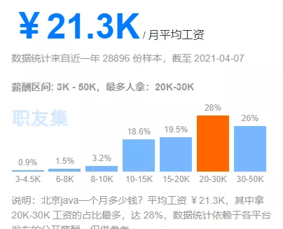 java培训面试技巧分享