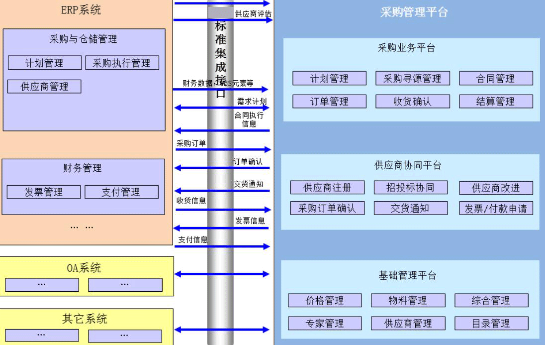 数字化转型避无可避，PCB行业如何借力采购管理平台“乘风破浪”