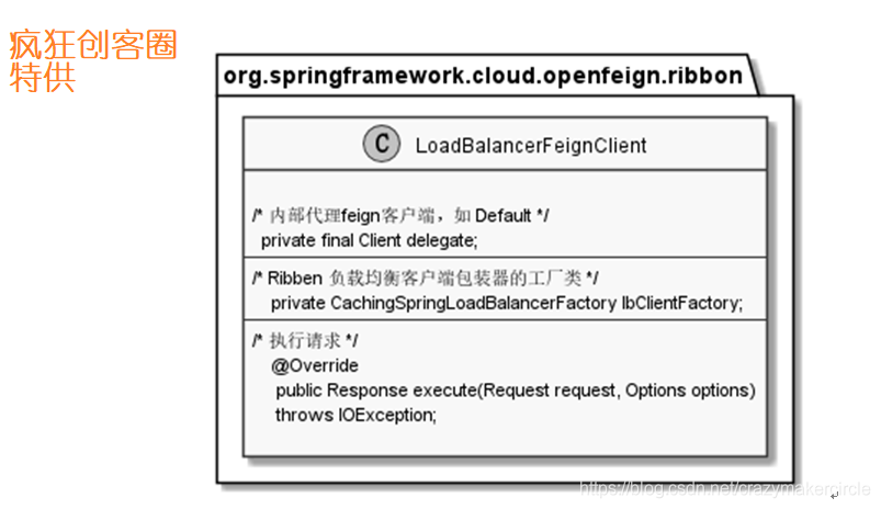 LoadBalancerFeignClient 负载均衡客户端实现类