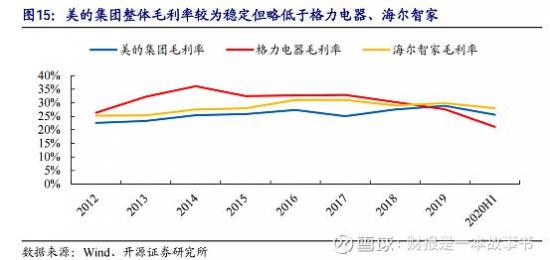 市值大缩水，美的何时“王者归来”