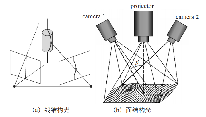 3d在调试区输出坐标机器视觉3d机器视觉在智能机器人拆垛中的应用