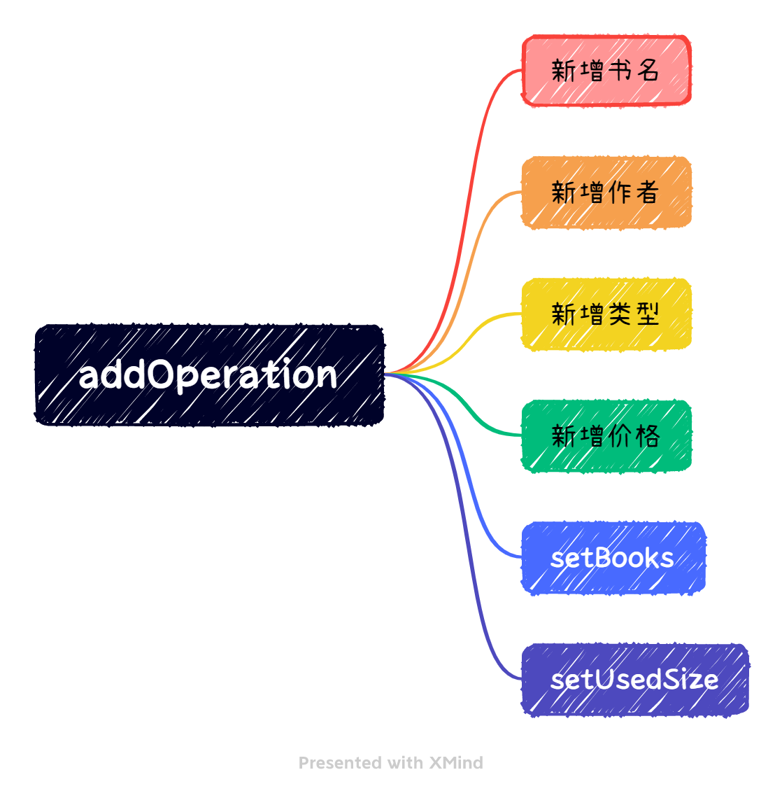 addOperation.png