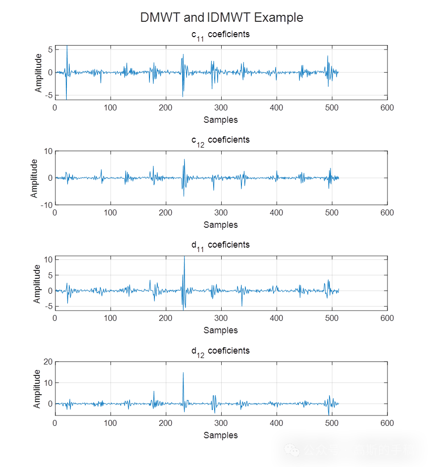 一维时间序列信号的多小波分析方法（MATLAB R2021B）