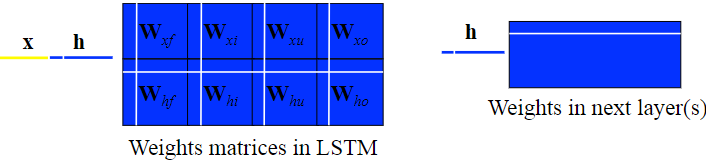 1f013be9d194262a8a6b7cbb64326c83 - 论文翻译：2018_LSTM剪枝_Learning intrinsic sparse structures within long short-term memory