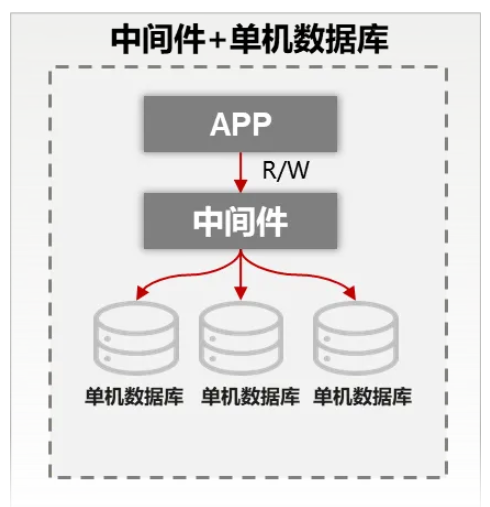 探秘数据库中的并行计算技术应用_数据库_06