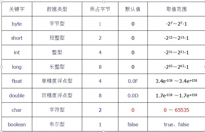 各取值范围