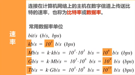 速率