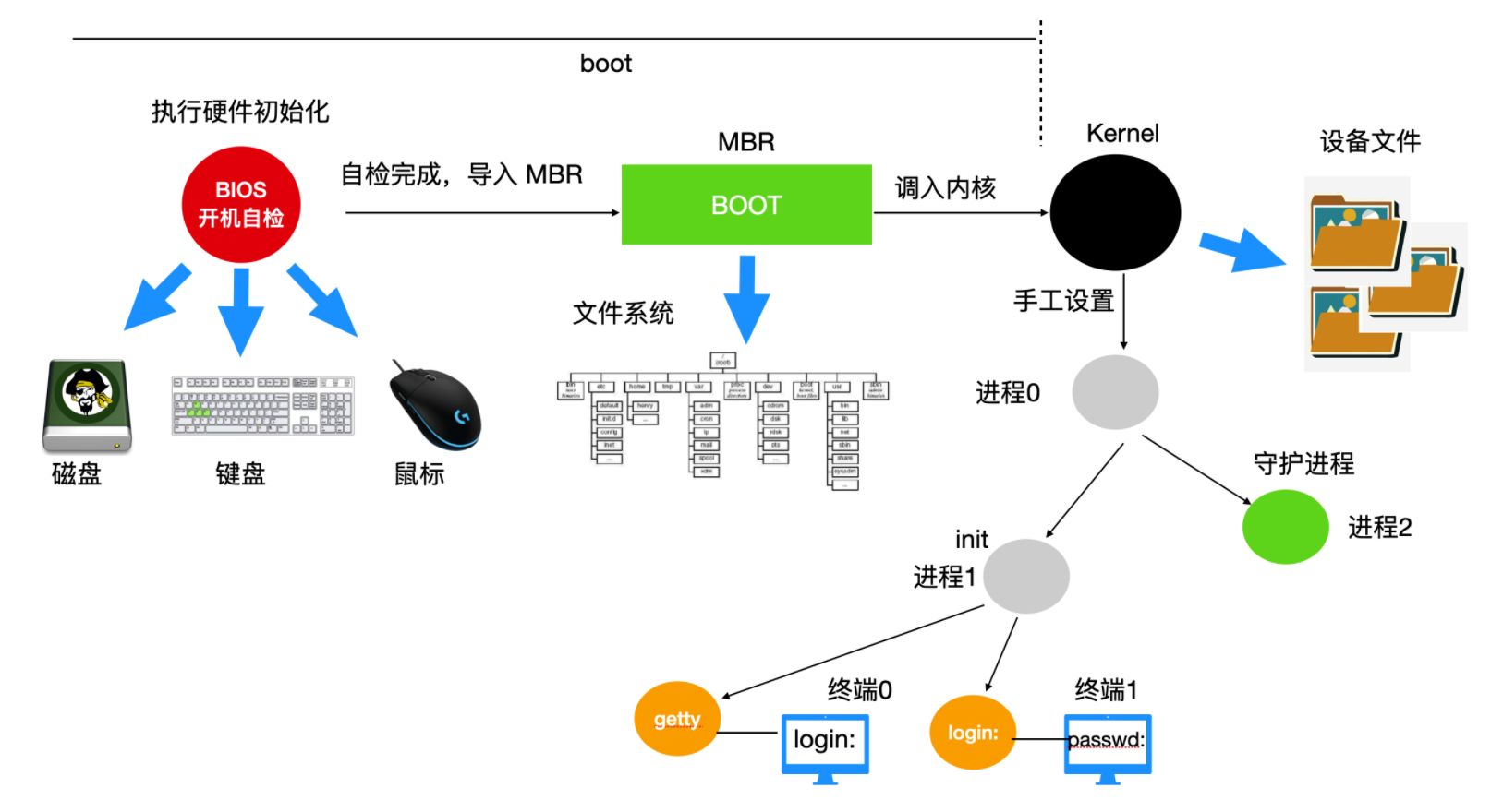 对不起，学会这些 Linux 知识后，我有点飘