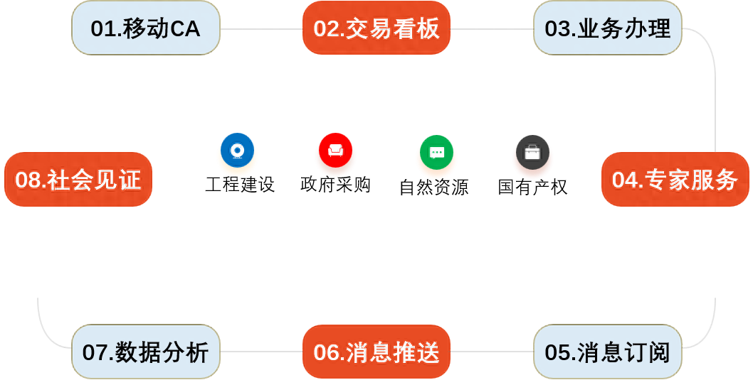 北京筑龙全面赋能！打造公共资源交易一体化整合“内蒙模式”