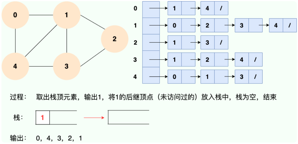 数据结构—图