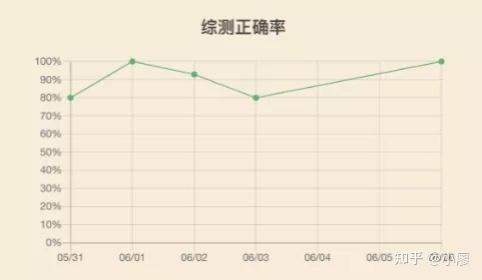 【考研数学】跟张宇，一看就会，一做就废，换老师有用吗？