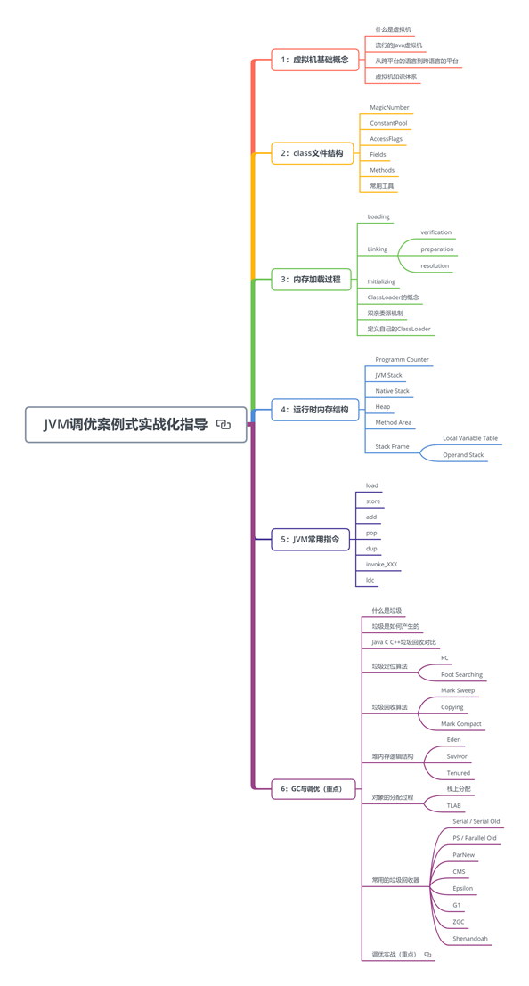 Boss直聘转发超70W次Java面试题！已帮我金三拿下5个Offer