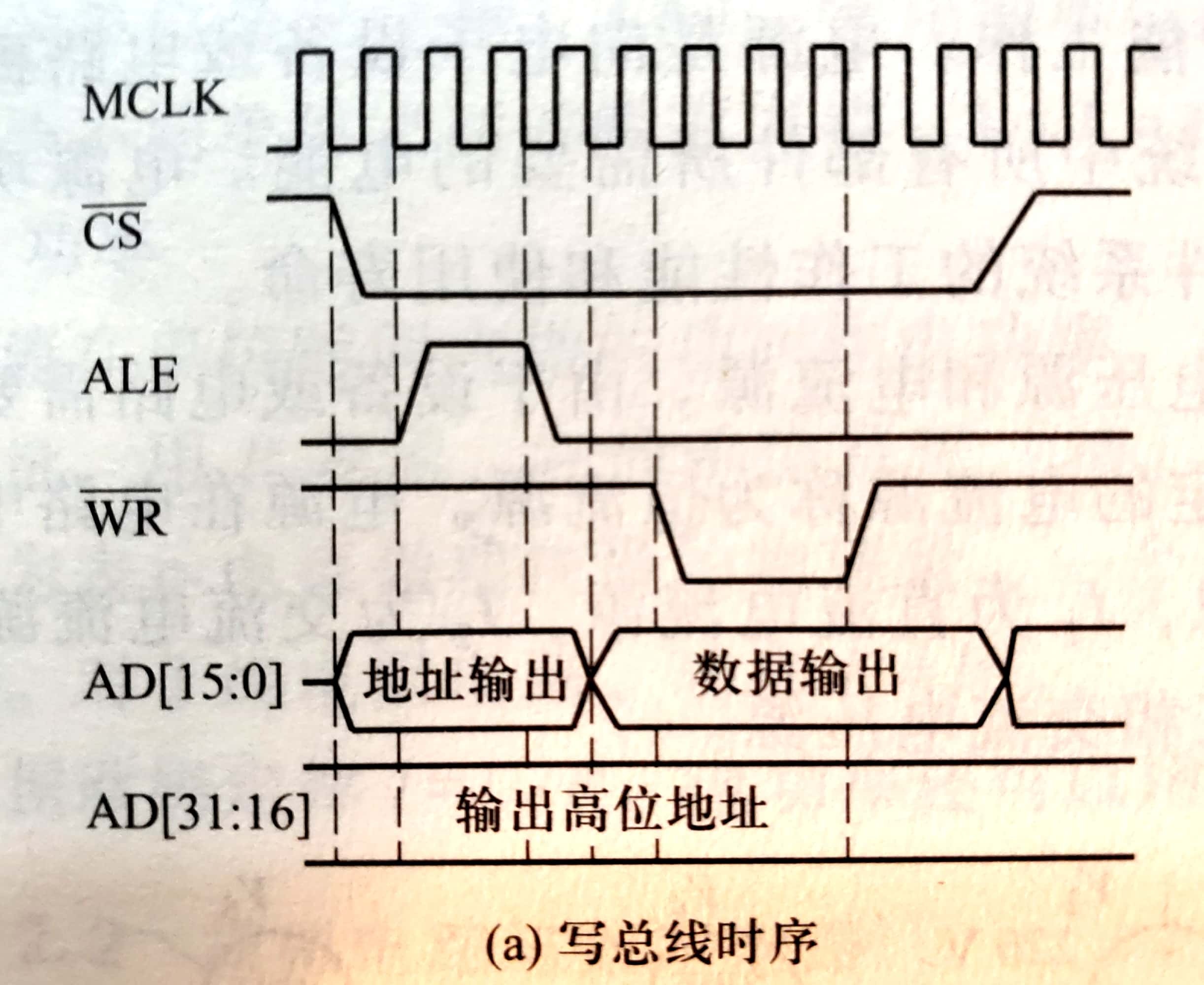 visio画时序信号波形图图片