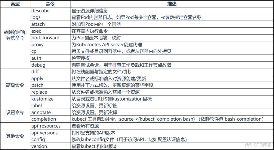 Kubernetes 集群管理(二)_资源管理_03