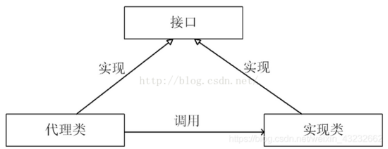 金九银十想面BAT？那这些JDK动态代理的面试点你一定要知道