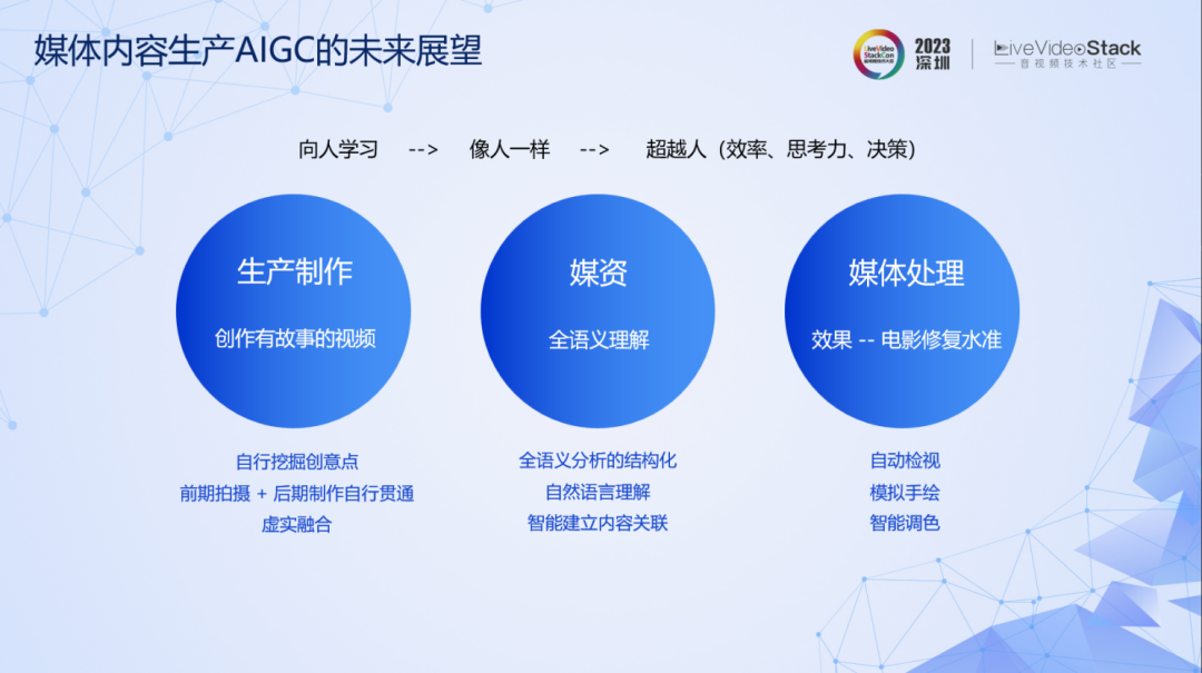 AIGC下一步：如何用AI再度重构或优化媒体处理？