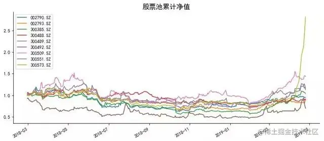 Python学习教程：干货实操—手把手教你搭建自己的量化分析数据库