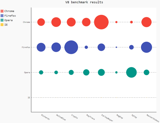 Pygal chart type for Python data visualization