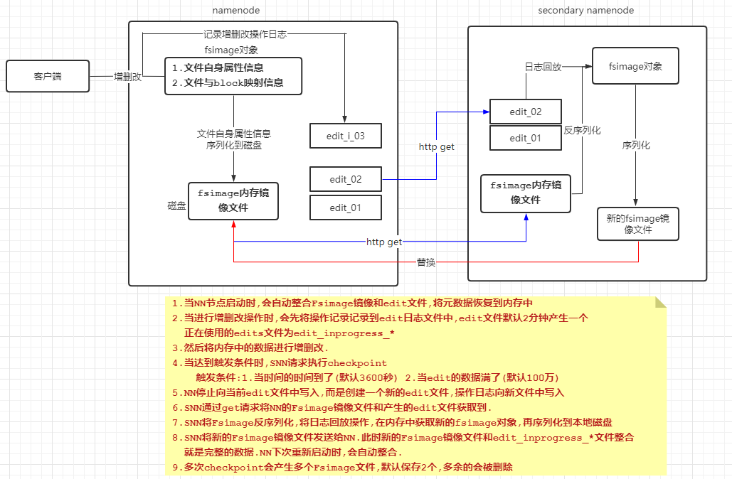 hadoop基础