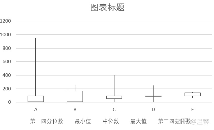 excel做箱线图图片