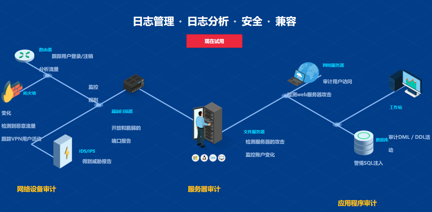 网络日志管理_企业网络日志对具体对网络安全维护有哪些帮助？