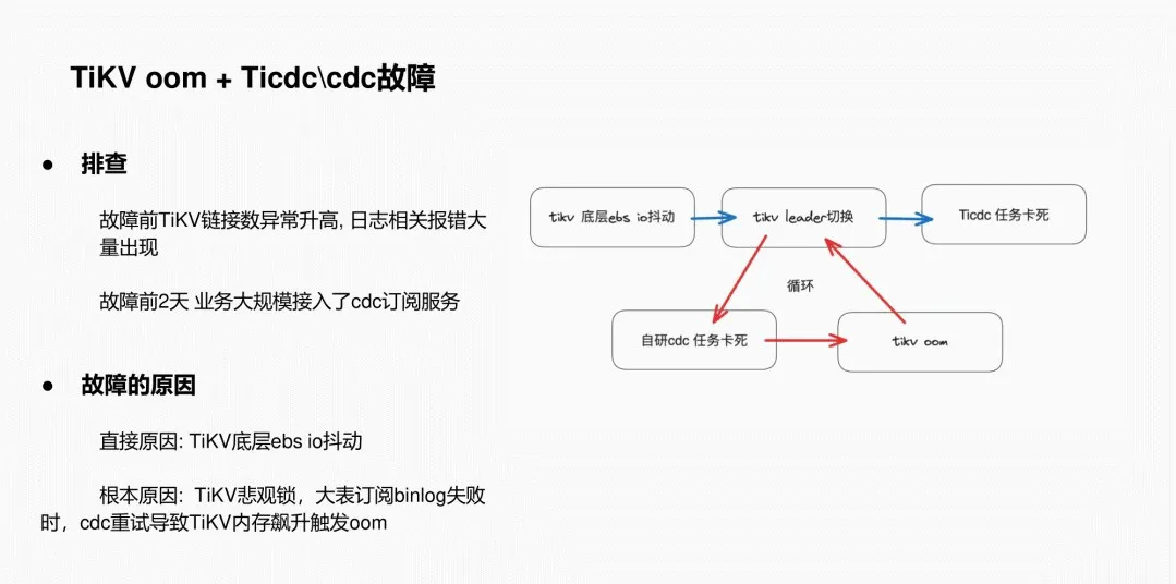 TiKV oom + Ticdc故障