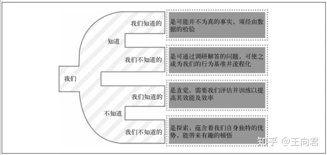 【电商API数据采集接口接入】如何搭建电商数据指标体系？