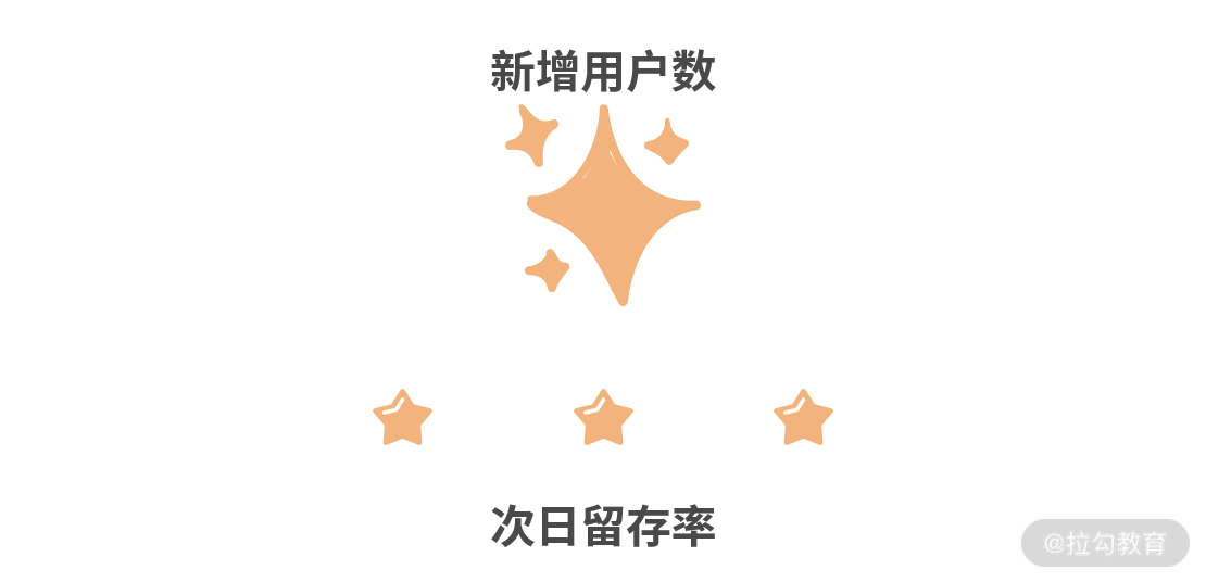 如何规避虚荣指标,合理界定“有效注册用户”?_警惕虚荣指标的陷阱-CSDN博客