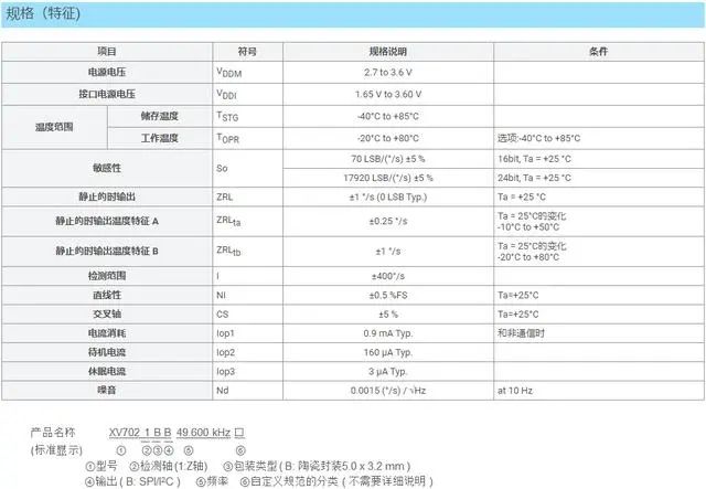 工业抗振动和姿态控制的传感器：XV7021BB