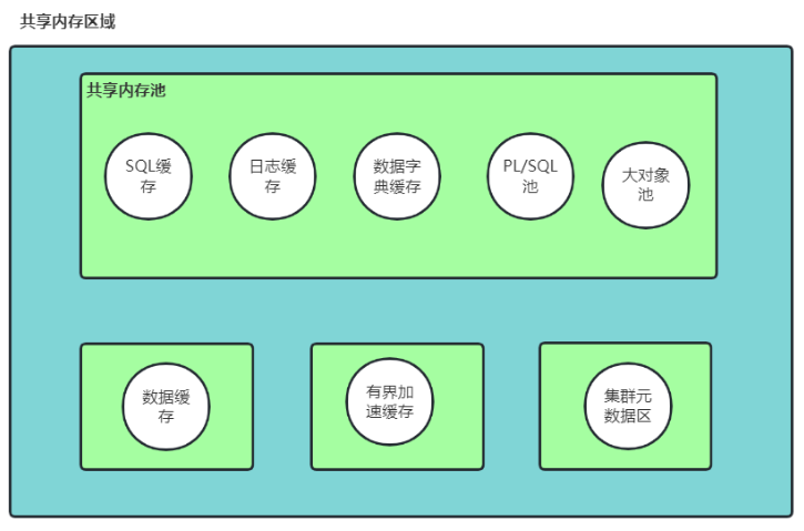 【YashanDB培训心得】--国产崖山数据库YCA认证培训 第四章 YashanDB体系结构_SQL_05