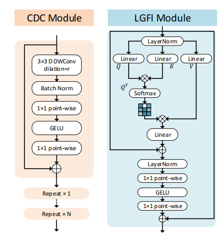 CDC & LGFI