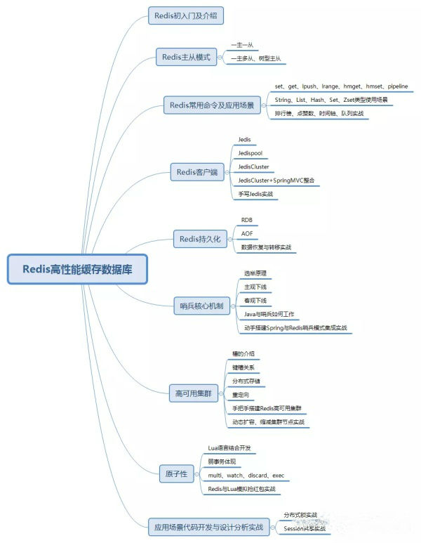 Summary of ten essential technical points for a Java programmer interview