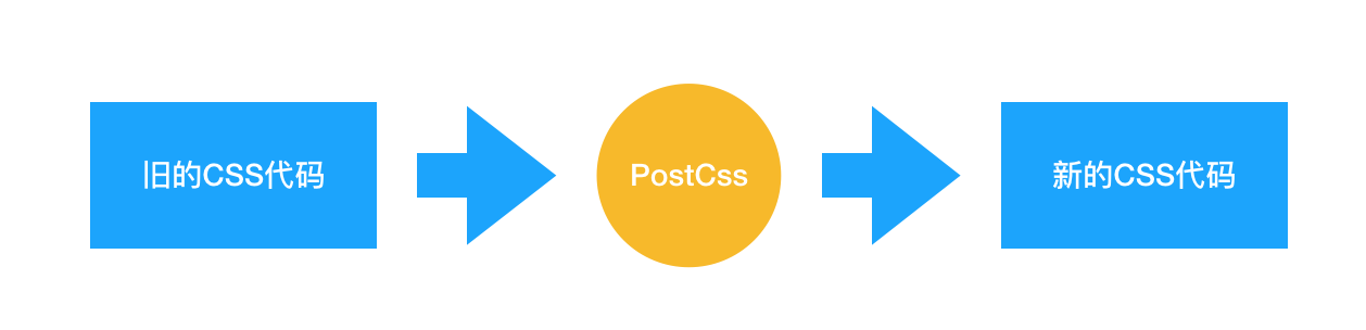 对 CSS 工程化的理解