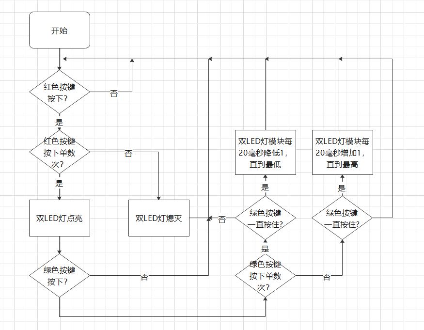 项目四：无极调光台灯