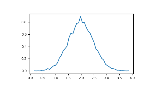 Numpy 从零快速入门教程