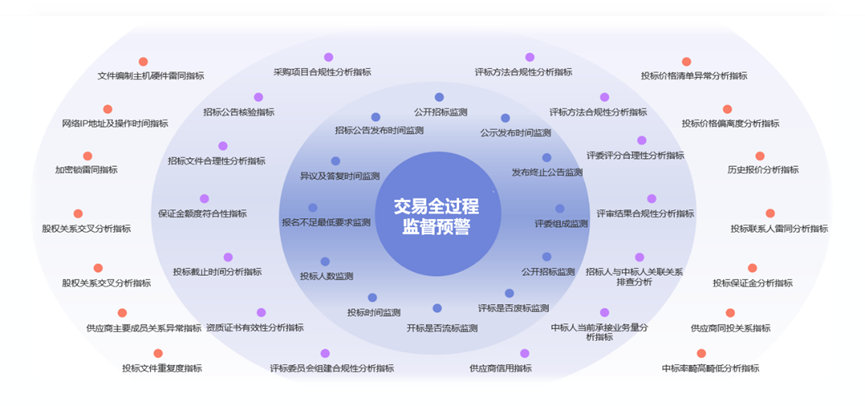 中海油集团，建设与中国特色国际一流能源公司相匹配的供应管理体系