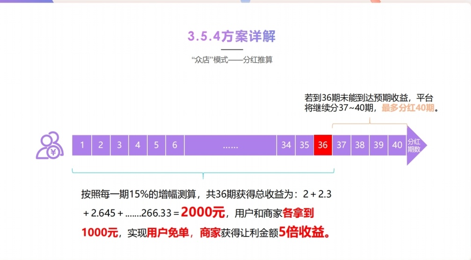 如何用一套商业模式 整合本地商业 打造强有力的商家联盟！