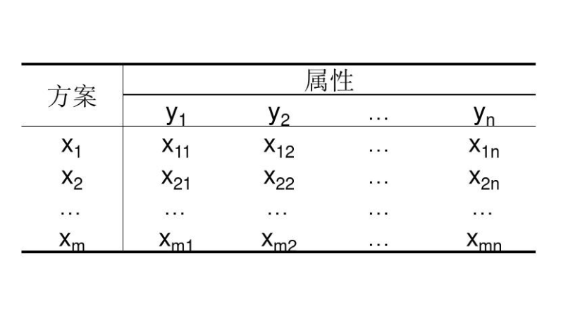 决策矩阵