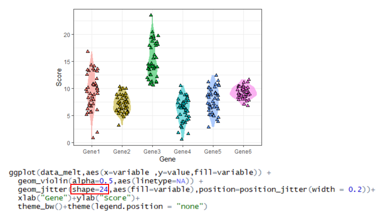 R语言作图——Violin plot with dot (小提琴图+点图)