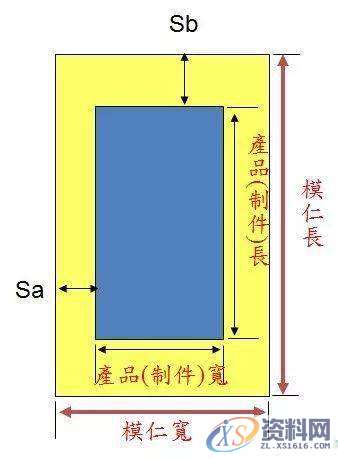 什么叫模具?_模具模仁一般用什么材料