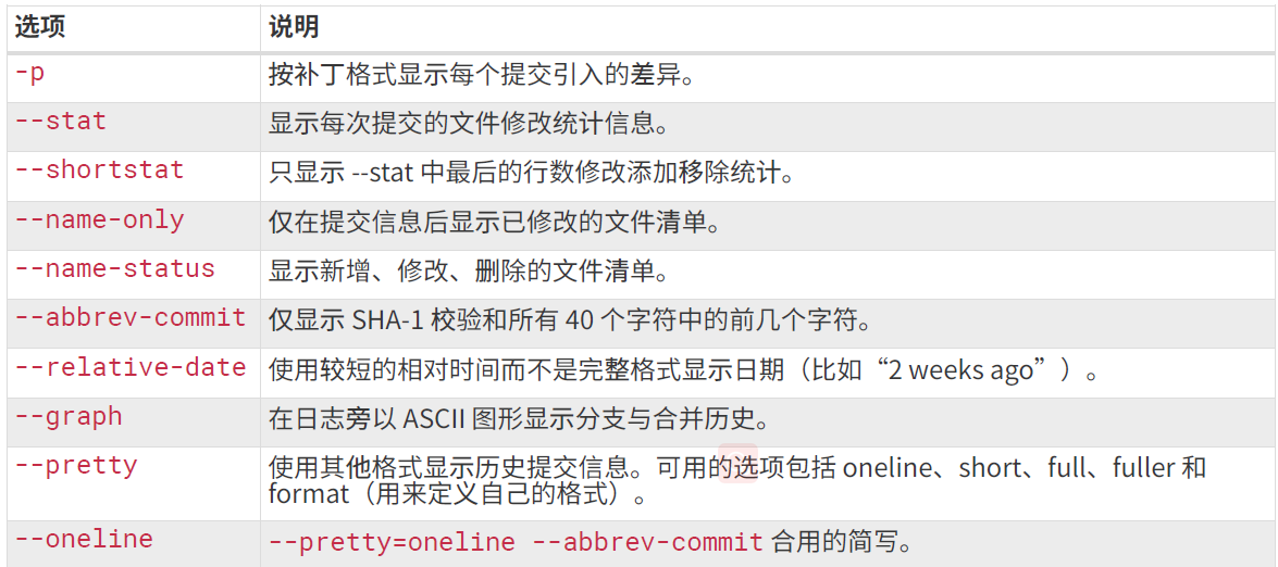 git log 的常用选项