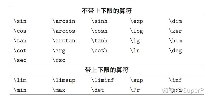 所有数学符号的名称大全 1f237b80caadd728cf7a403d21f8854f.png