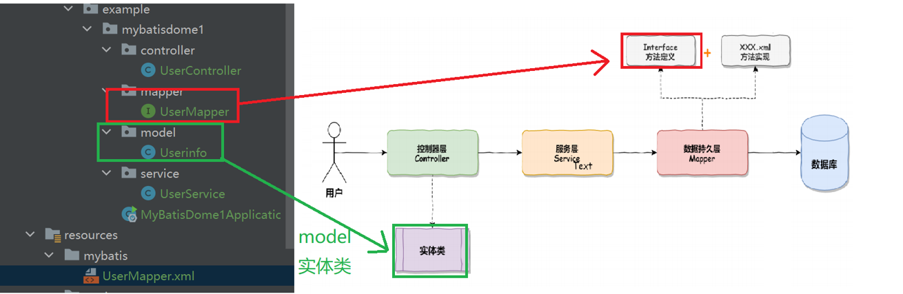 MyBatis 之一（概念、创建项目、操作模式、交互流程）