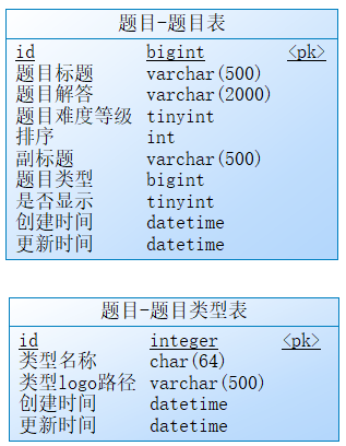 题目微服务的数据库